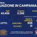 Corona Virus Campania: Totale Positivi: 206.859 i deceduti 7.933