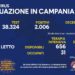 Corona Virus Campania: Totale Positivi: 208.865 i deceduti 7.934