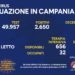 Corona Virus Campania: Totale Positivi: 215.177 i deceduti 7.956