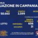 Corona Virus Campania: Totale Positivi: 218.776 i deceduti 7.963