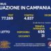 Corona Virus Campania: Totale Positivi: 228.154 i deceduti 7.979