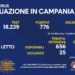Corona Virus Campania: Totale Positivi: 193.151 i deceduti 7.905