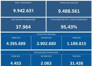 Covid-19 Campania: Bollettino vaccinazioni del 16 dicembre 2021