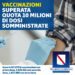 Covid-19 Campania: Bollettino vaccinazioni del 29 dicembre 2021
