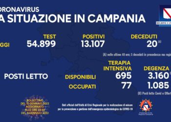 Corona Virus Campania: Totale Positivi: 393.401 i deceduti 8.111