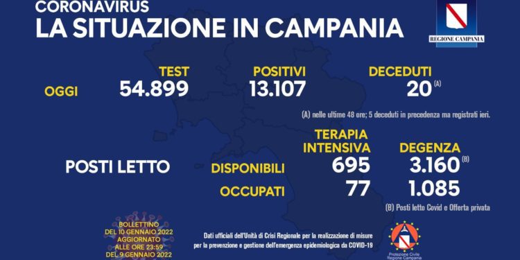 Corona Virus Campania: Totale Positivi: 393.401 i deceduti 8.111