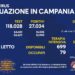 Corona Virus Campania: Totale Positivi: 450.477 i deceduti 8.142