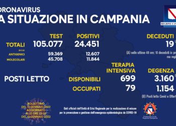 Corona Virus Campania: Totale Positivi: 479.928 i deceduti 8.161