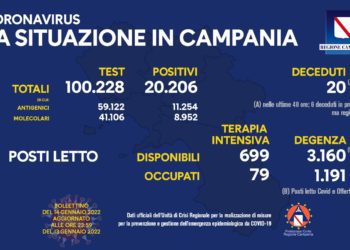 Corona Virus Campania: Totale Positivi:500.134 i deceduti 8.181