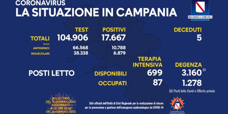 Corona Virus Campania: Totale Positivi: 537.589 i deceduti 8.195