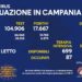 Corona Virus Campania: Totale Positivi: 537.589 i deceduti 8.195