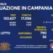 Corona Virus Campania: Totale Positivi: 585.685 i deceduti 8.262