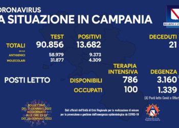 Corona Virus Campania: Totale Positivi: 616.344 i deceduti 8.307