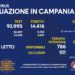 Corona Virus Campania: Totale Positivi: 630.760 i deceduti 8.321