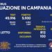 Corona Virus Campania: Totale Positivi: 648.558 i deceduti 8.348