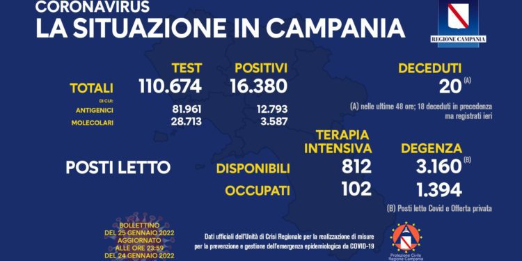 Corona Virus Campania: Totale Positivi: 664.938 i deceduti 8.368