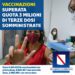 Covid-19 Campania: Bollettino vaccinazioni del 29 gennaio 2022
