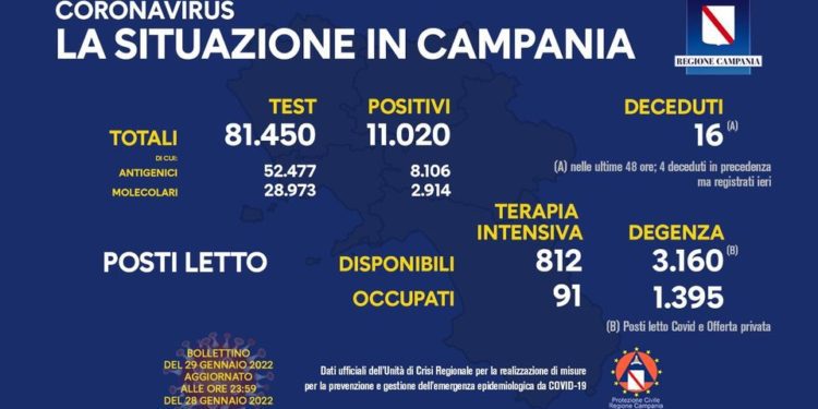 Corona Virus Campania: Totale Positivi: 712.266 i deceduti 8.431