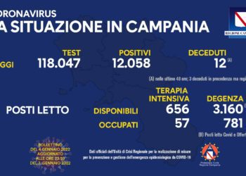 Corona Virus Campania: Totale Positivi: 312.892 i deceduti 8.048