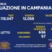 Corona Virus Campania: Totale Positivi: 312.892 i deceduti 8.048