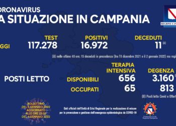 Corona Virus Campania: Totale Positivi: 329.864 i deceduti 8.059