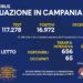 Corona Virus Campania: Totale Positivi: 329.864 i deceduti 8.059