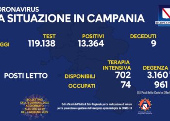 Corona Virus Campania: Totale Positivi: 368.479 i deceduti 8.086