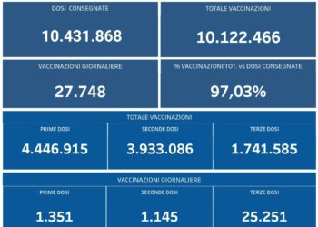 Covid-19 Campania: Bollettino vaccinazioni del 2 gennaio 2022