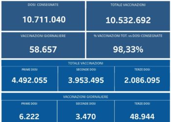Covid-19 Campania: Bollettino vaccinazioni del 8 gennaio 2022