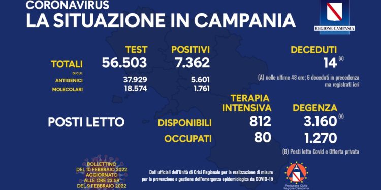 Corona Virus Campania: Totale Positivi: 817.218 i deceduti 8.659