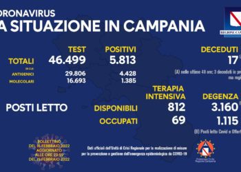 Corona Virus Campania: Totale Positivi: 852.094 i deceduti 8.741
