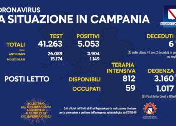 Corona Virus Campania: Totale Positivi: 868.716 i deceduti 8.769