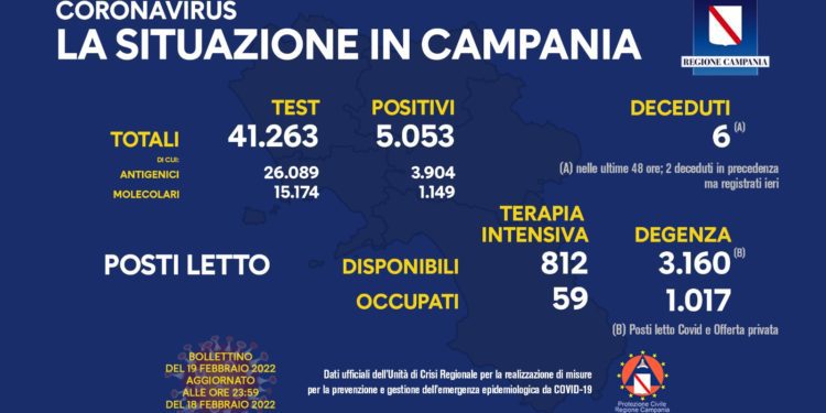 Corona Virus Campania: Totale Positivi: 868.716 i deceduti 8.769