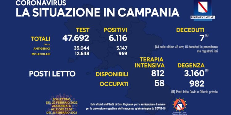 Corona Virus Campania: Totale Positivi: 8781.195 i deceduti 8.792