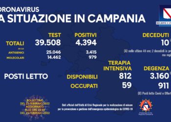 Corona Virus Campania: Totale Positivi: 882.589 i deceduti 8.802
