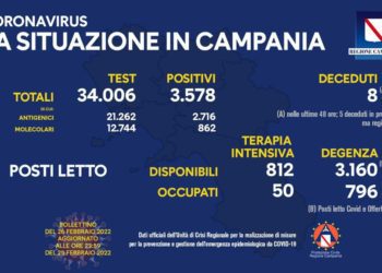Corona Virus Campania: Totale Positivi: 893.955 i deceduti 8.818
