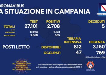 Corona Virus Campania: Totale Positivi: 896.663 i deceduti 8.823