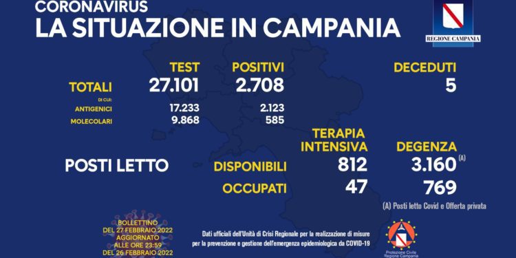 Corona Virus Campania: Totale Positivi: 896.663 i deceduti 8.823