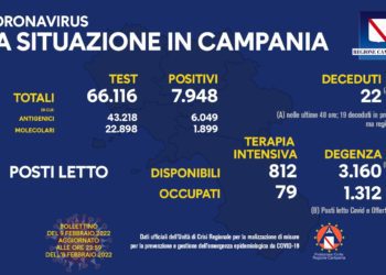 Corona Virus Campania: Totale Positivi: 809.856 i deceduti 8.645