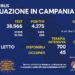 Corona Virus Campania: Totale Positivi: 902.318 i deceduti 8.849