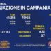 Corona Virus Campania: Totale Positivi: 979.233 i deceduti 8.938