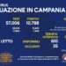 Corona Virus Campania: Totale Positivi: 1.000.651 i deceduti 8.952