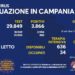 Corona Virus Campania: Totale Positivi: 917.083 i deceduti 8.883