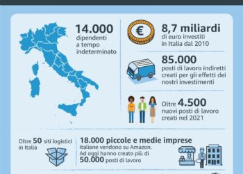 Amazon continua ad assumere e sostenere l’economia italiana. Nel 2021 ha creato 4.500 nuovi posti di lavoro a tempo indeterminato nei suoi 50 siti in Italia, per un totale di oltre 14.000 dipendenti