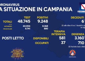 Corona Virus Campania: Totale Positivi: 1.168.199 i deceduti 9.072