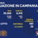 Corona Virus Campania: Totale Positivi: 1.201.174 i deceduti 9.095