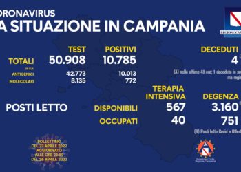 Corona Virus Campania: Totale Positivi: 1.260.949 i deceduti 9.160
