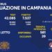 Corona Virus Campania: Totale Positivi: 1.097.120 i deceduti 9.012