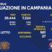 Corona Virus Campania: Totale Positivi: 1.143.115 i deceduti 9.050