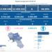 Covid-19 Campania: Bollettino vaccinazioni del 17 aprile 2022
